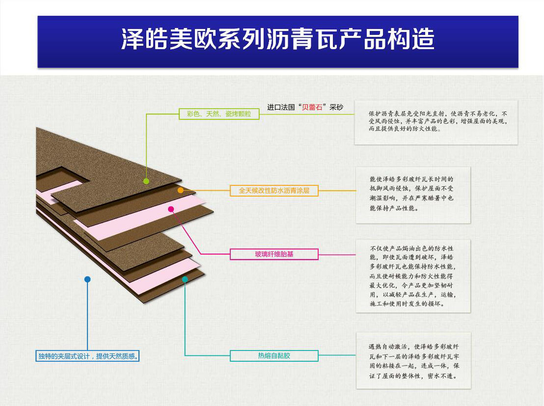 澤皓美歐系列瀝青瓦構(gòu)造圖